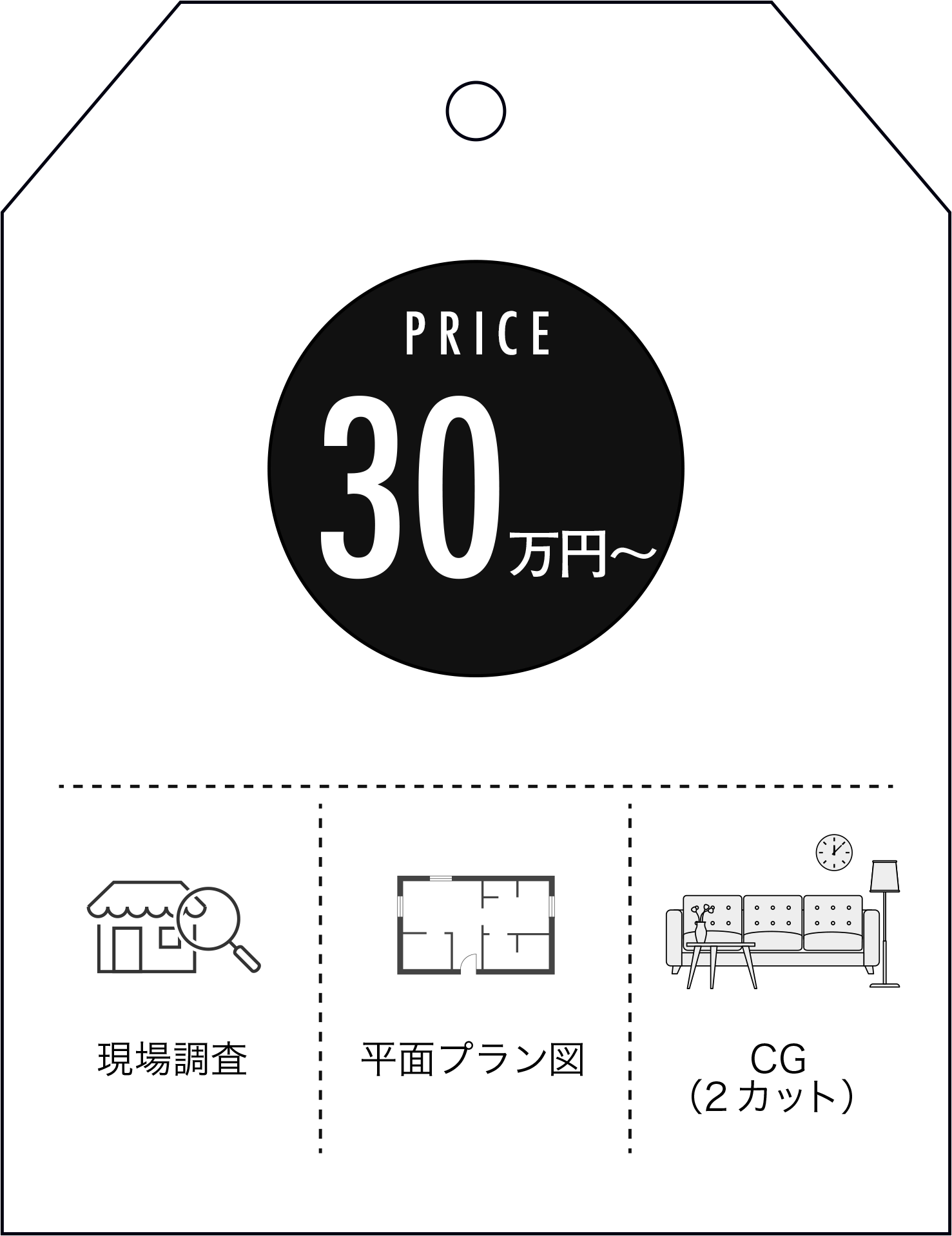 PRICE 50万円（現場調査、平面プラン図、CG 2カット）